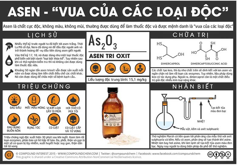 (Thạch tín) Asen là gì