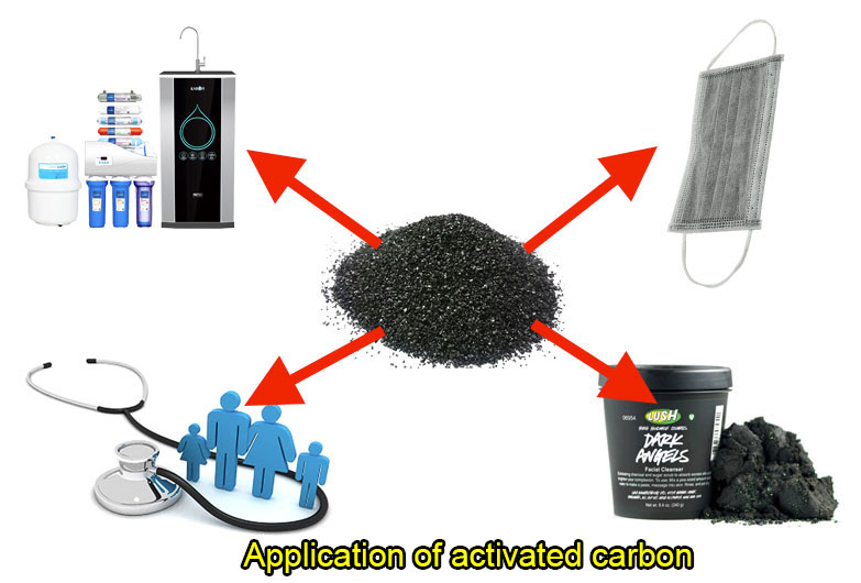 Application of activated carbon