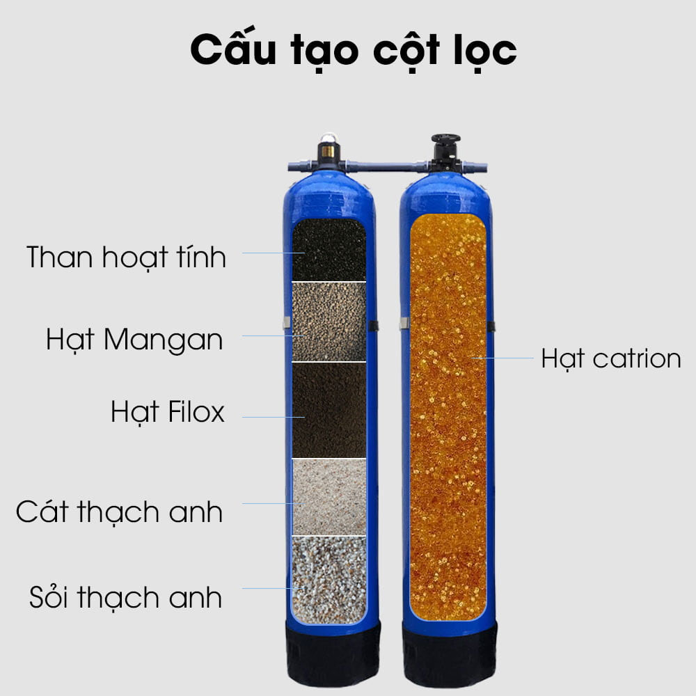 Bộ lọc nước giếng khoan Bộ lọc nước giếng khoan