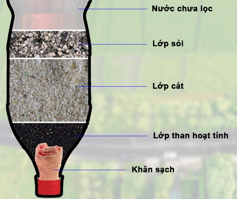 Cách làm bể lọc nước bằng cát