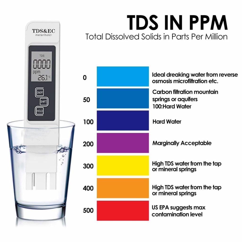 Chỉ số TDS là gì