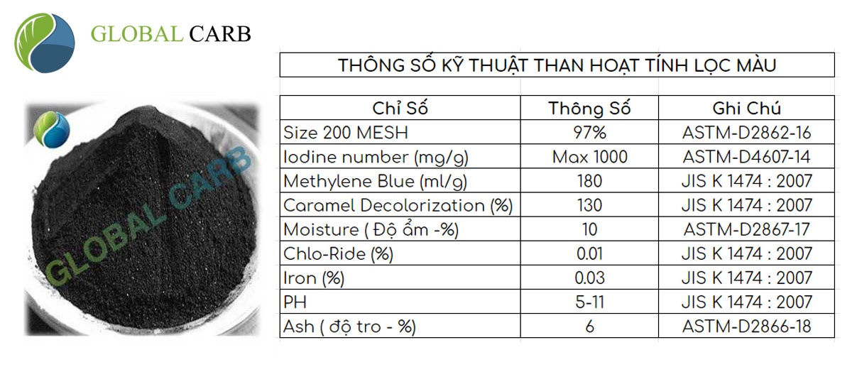 Bảng minh họa thông số kỹ thuật than hoạt tính